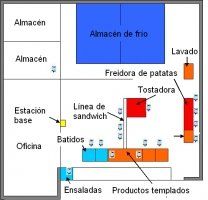 Ubicación de base y sensores en restaurante de comida rápida por Sensor Wireless