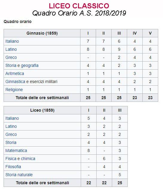 ora6