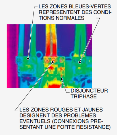explication des couleurs infrarouge