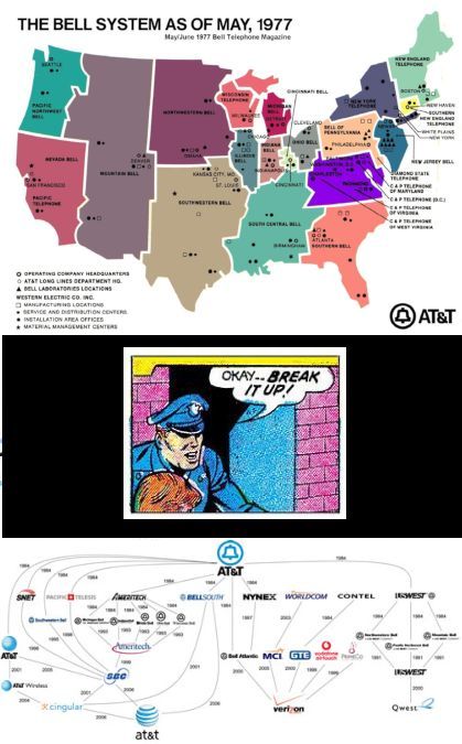 Here's the alt text:
Three panels: Bell System map, comic panel 