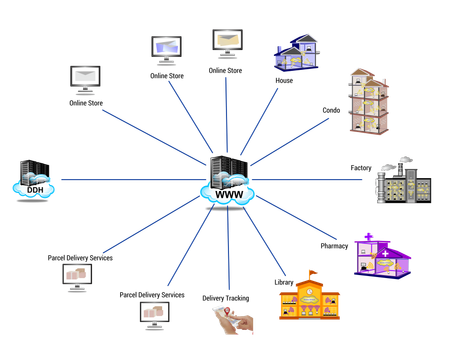 Network Diagram