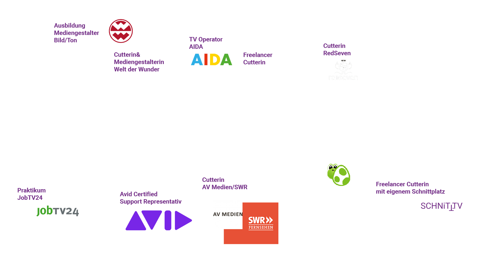 beruflicher Werdegang Janka Stephanowsky Timeline Werdegang Janka Stephanowsky, Welt der Wunder, JobTV24, AIDA, Freie Cutterin, Selbstständig, AVID, AV Medien, SWR, RedSeven, Schnittplatz