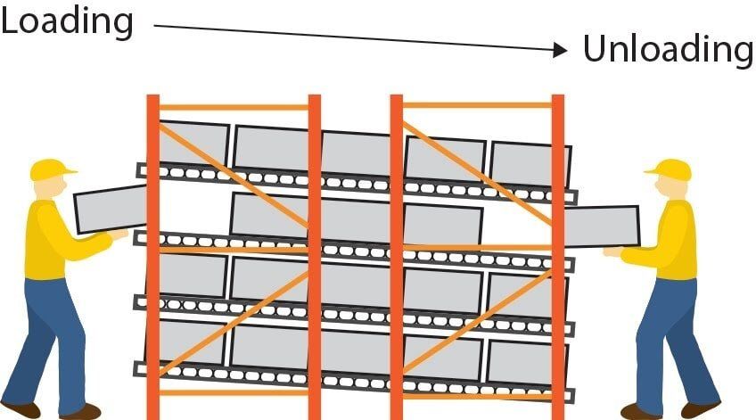 Carfon Flow Rack System — 2D Model of Carton Flow Rack in Grand Prairie, TX