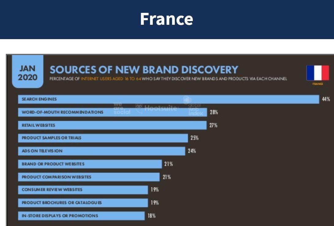 MARCHE DIGITAL EN FRANCE 2020