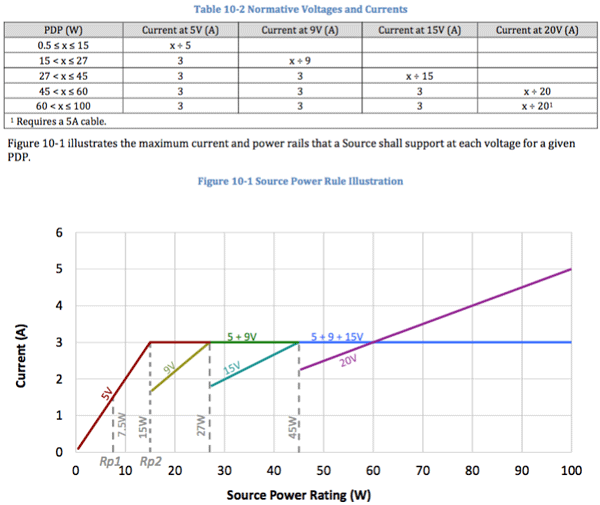 USB POWER DELIVERY TYPES USB POWER DELIVERY TYPES