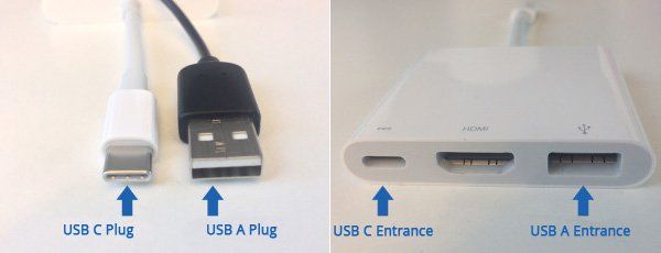 VISUAL OF USB TYPES VISUAL OF USB TYPES