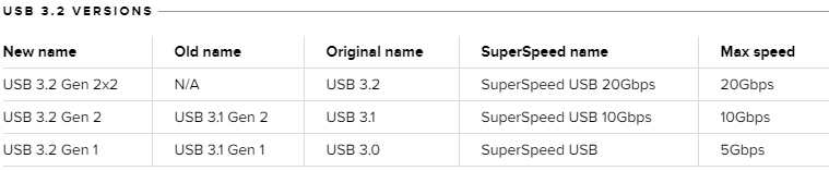 TABLE SHOWING USB TYPES TABLE SHOWING USB TYPES