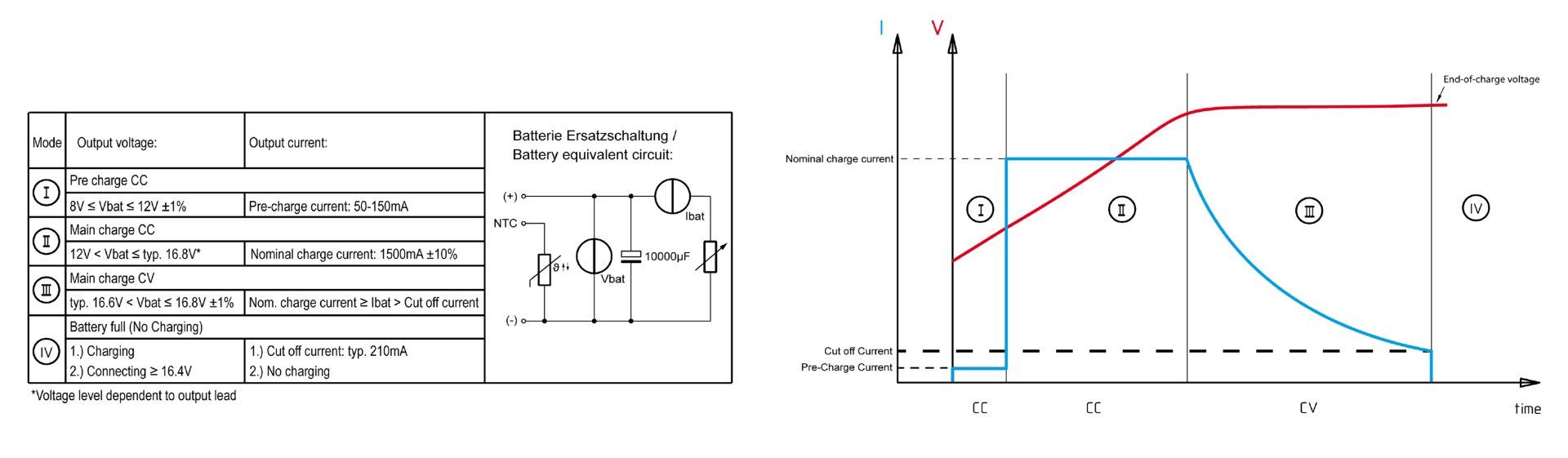 A drawing of a graph with a red line and a blue line showing a charge curve