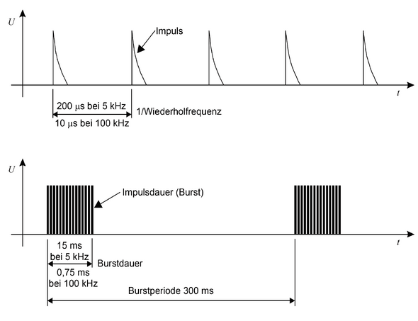 Scheme: Burst (IEC61000-4-4) Scheme: Burst (IEC61000-4-4)