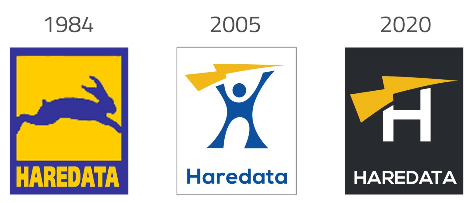Three logos for haredata are shown from 1984 to 2020