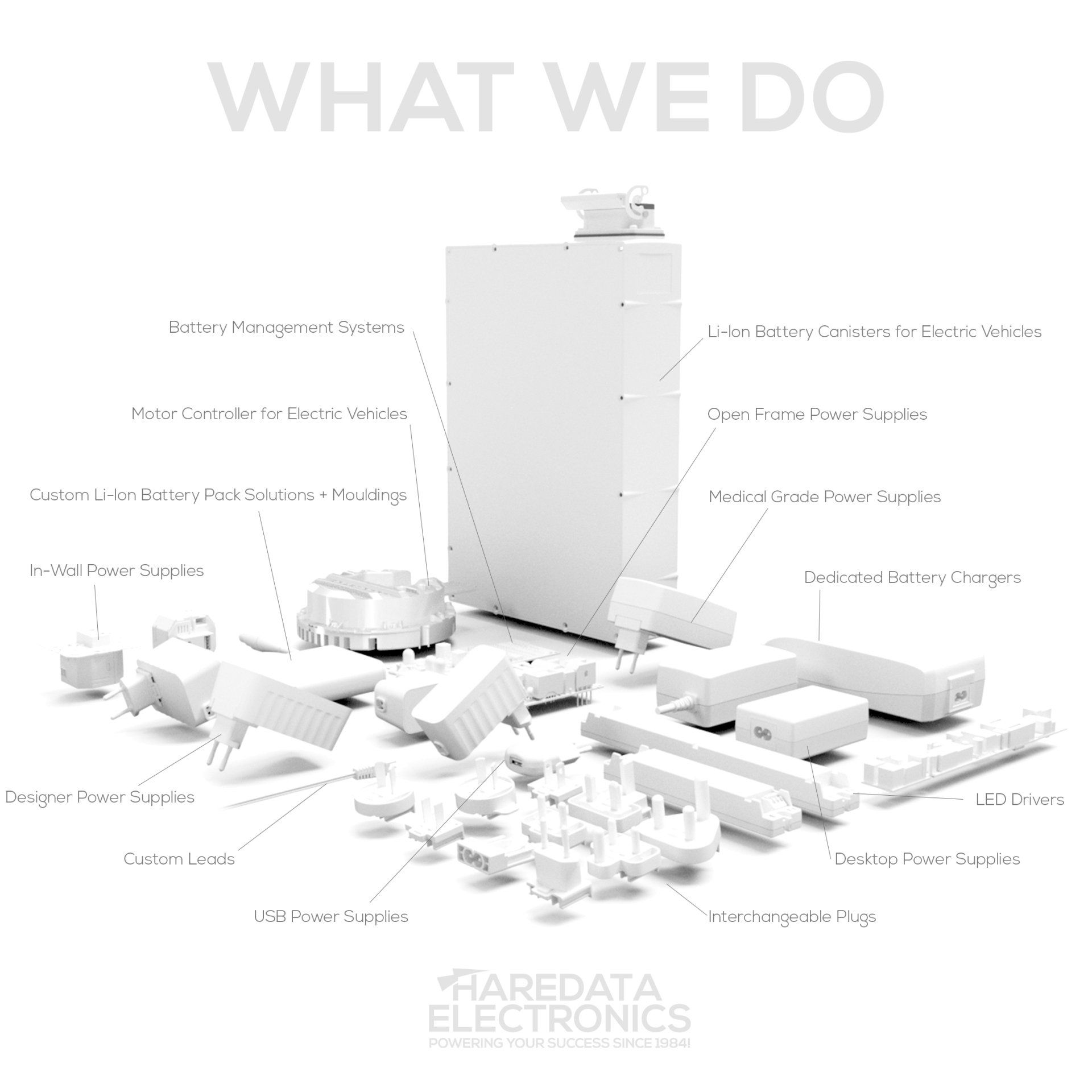 What we do!