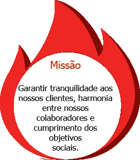 Prevent Fire
