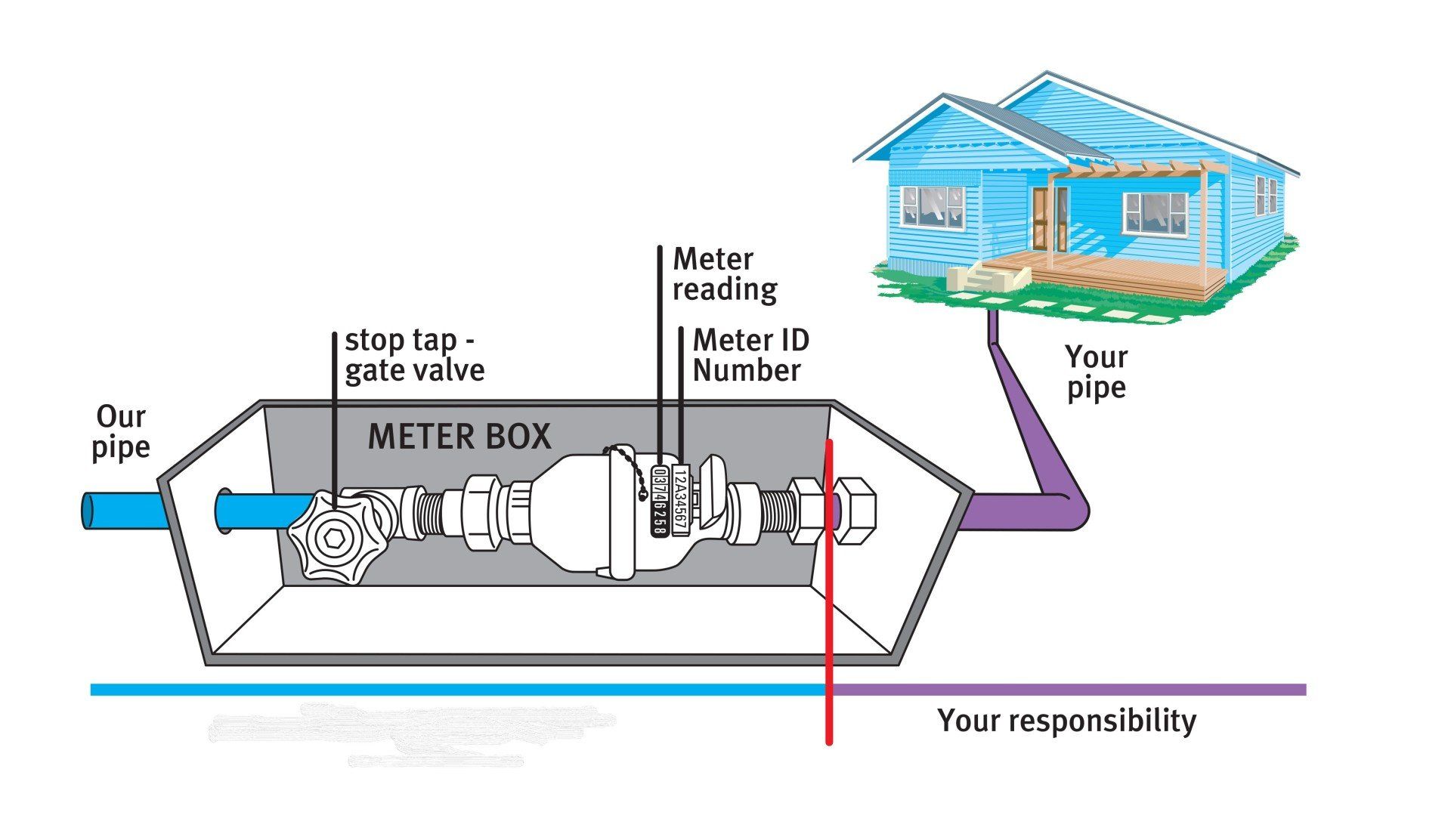 burst water main