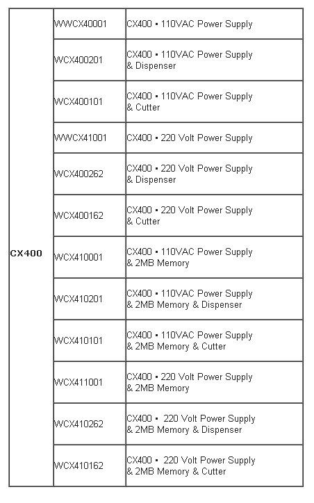 sato cx400 part numbers affected