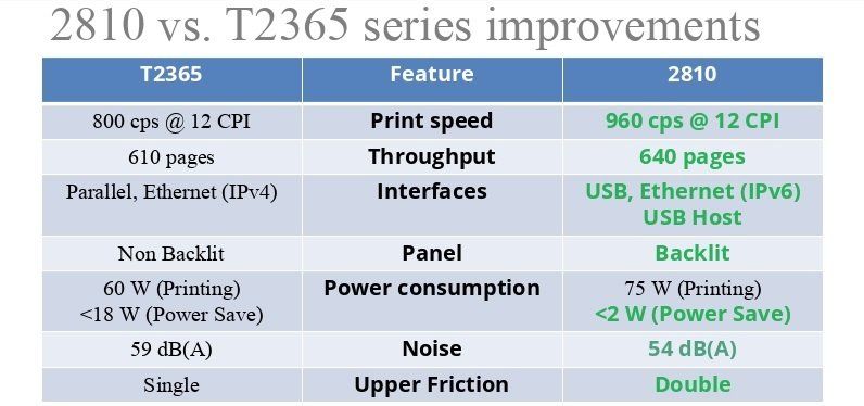 dascom 2810 vs t2365