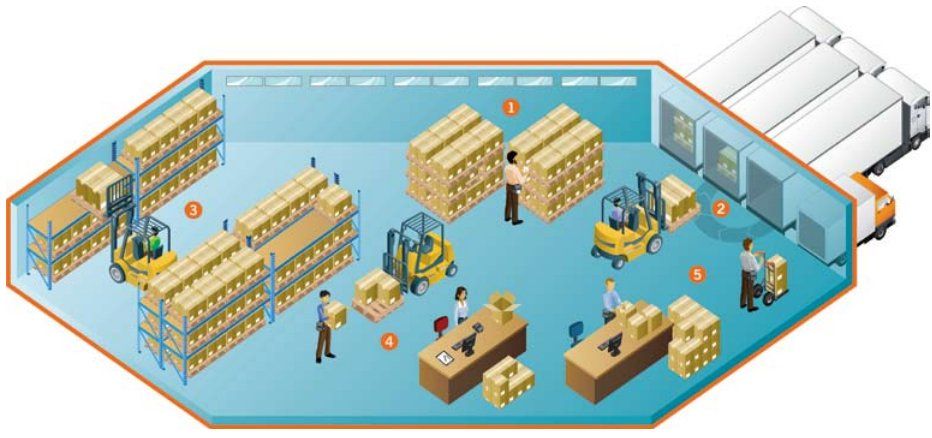 mobile printing and warehousing