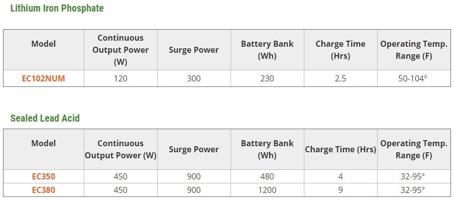 tech specs