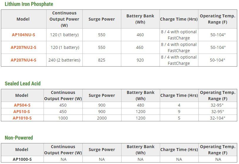 tech specs
