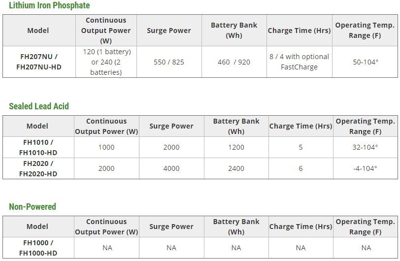 tech specs