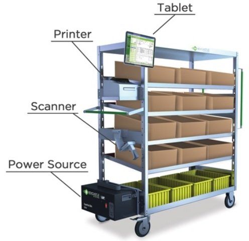 newcastle systems mobile power for picking carts