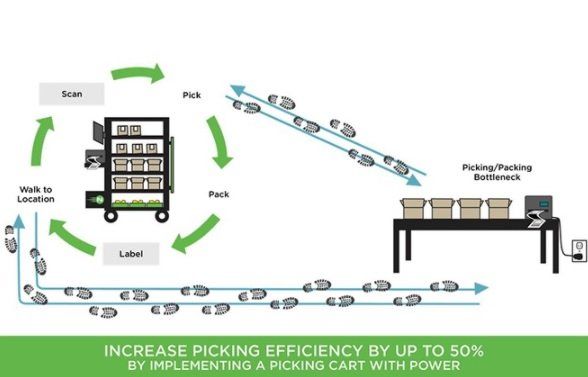 newcastle systems mobile power for picking carts flow