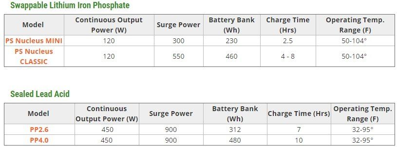 tech specs