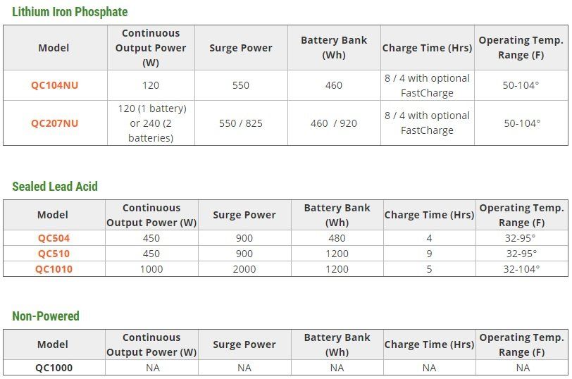 tech specs