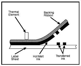 thermal transfer printing
