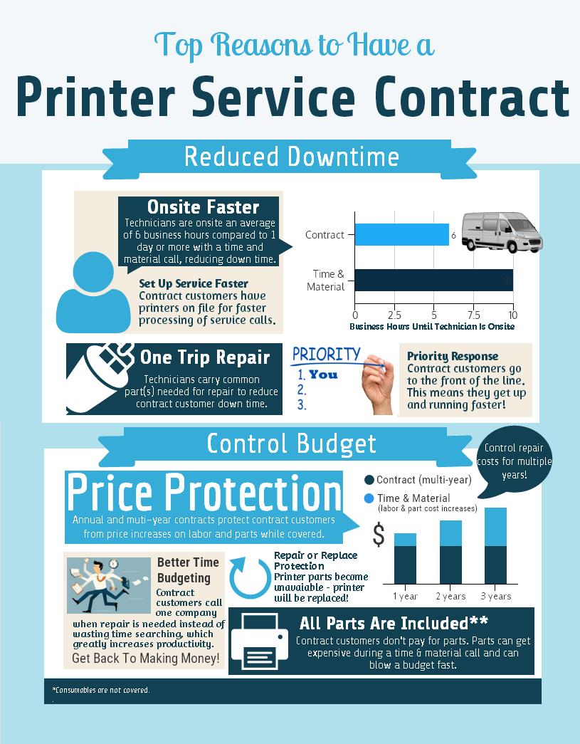 reasons to have a printer service contract