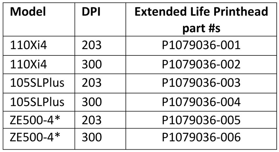 zebra extended printhead life printers