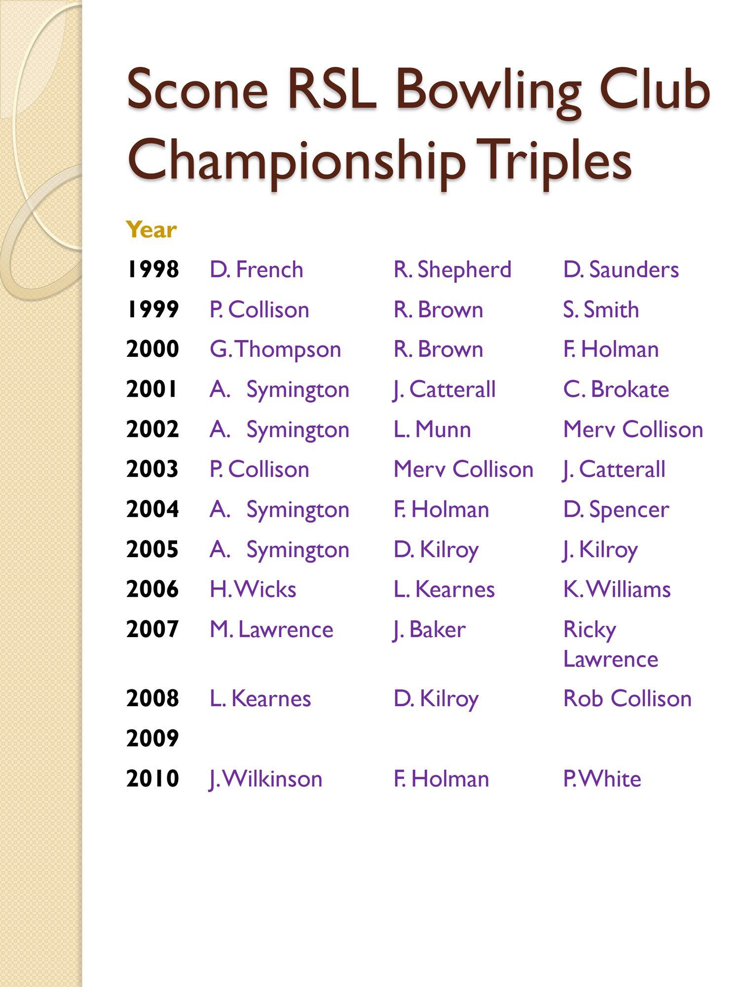 mens bowling club