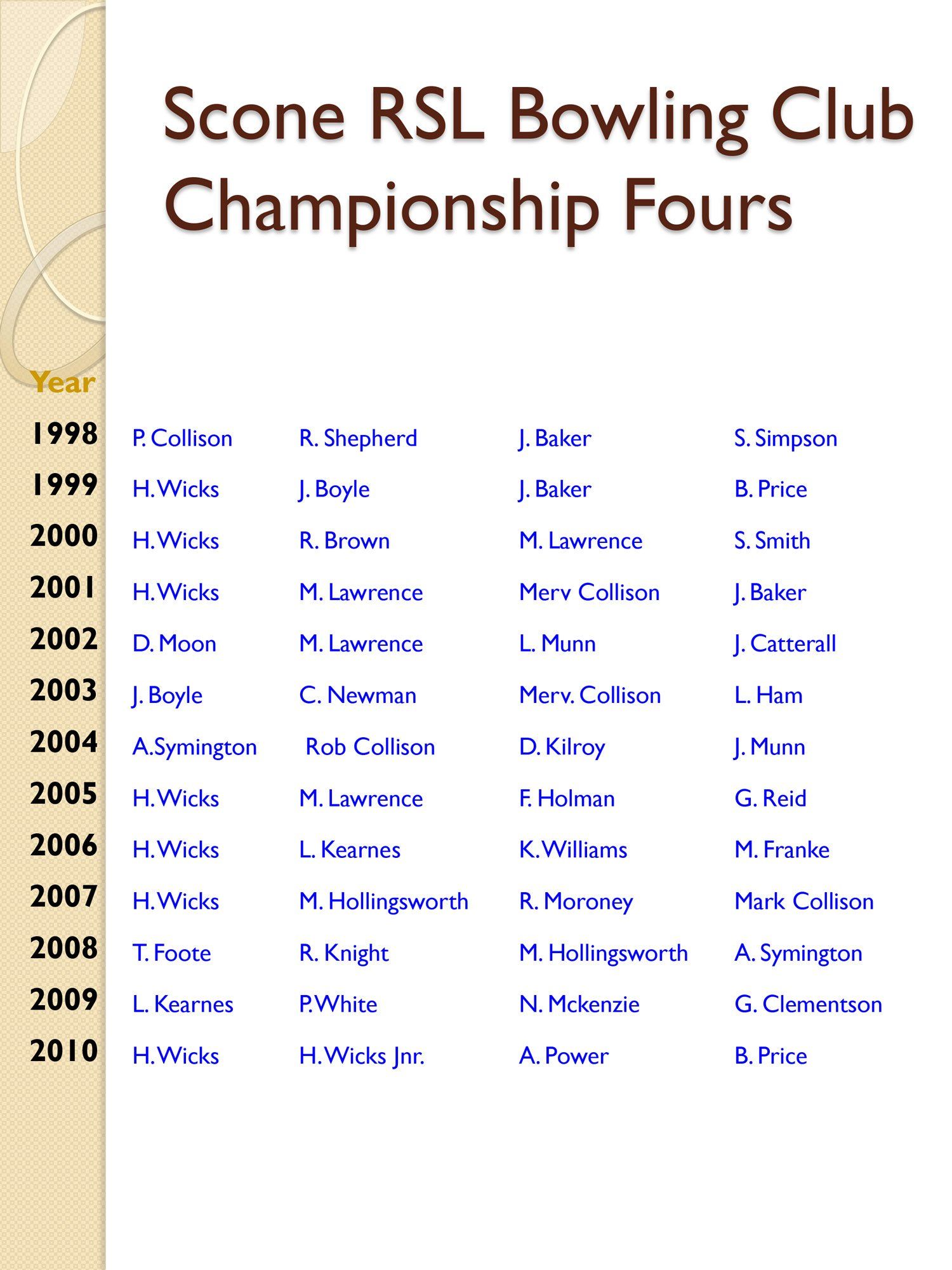 mens bowling club
