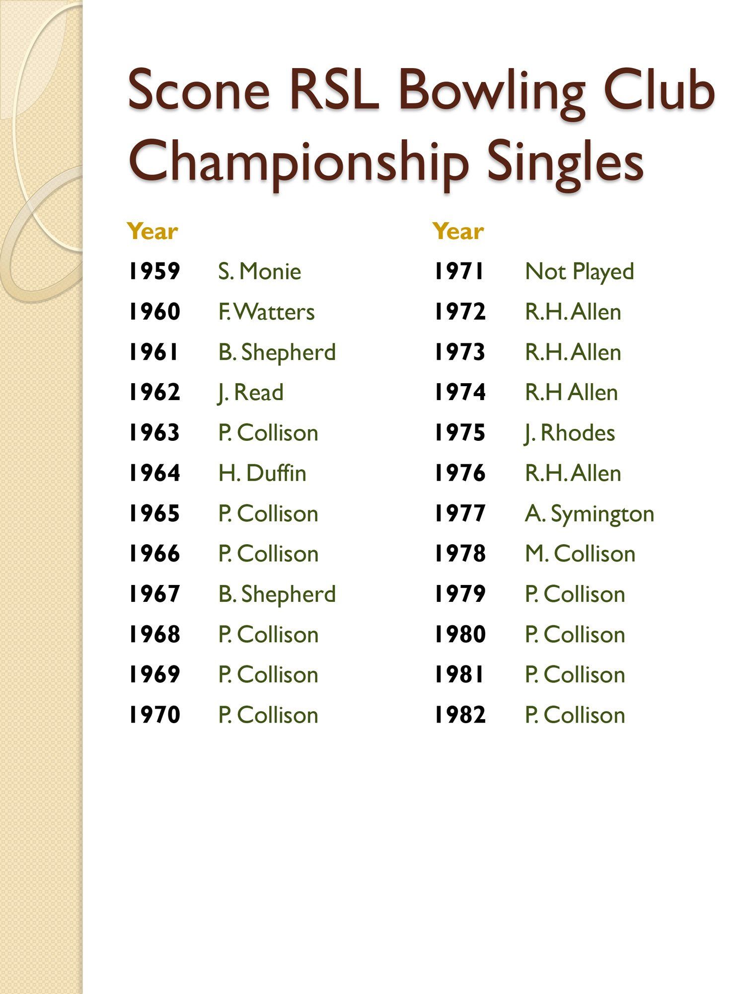 mens bowling club
