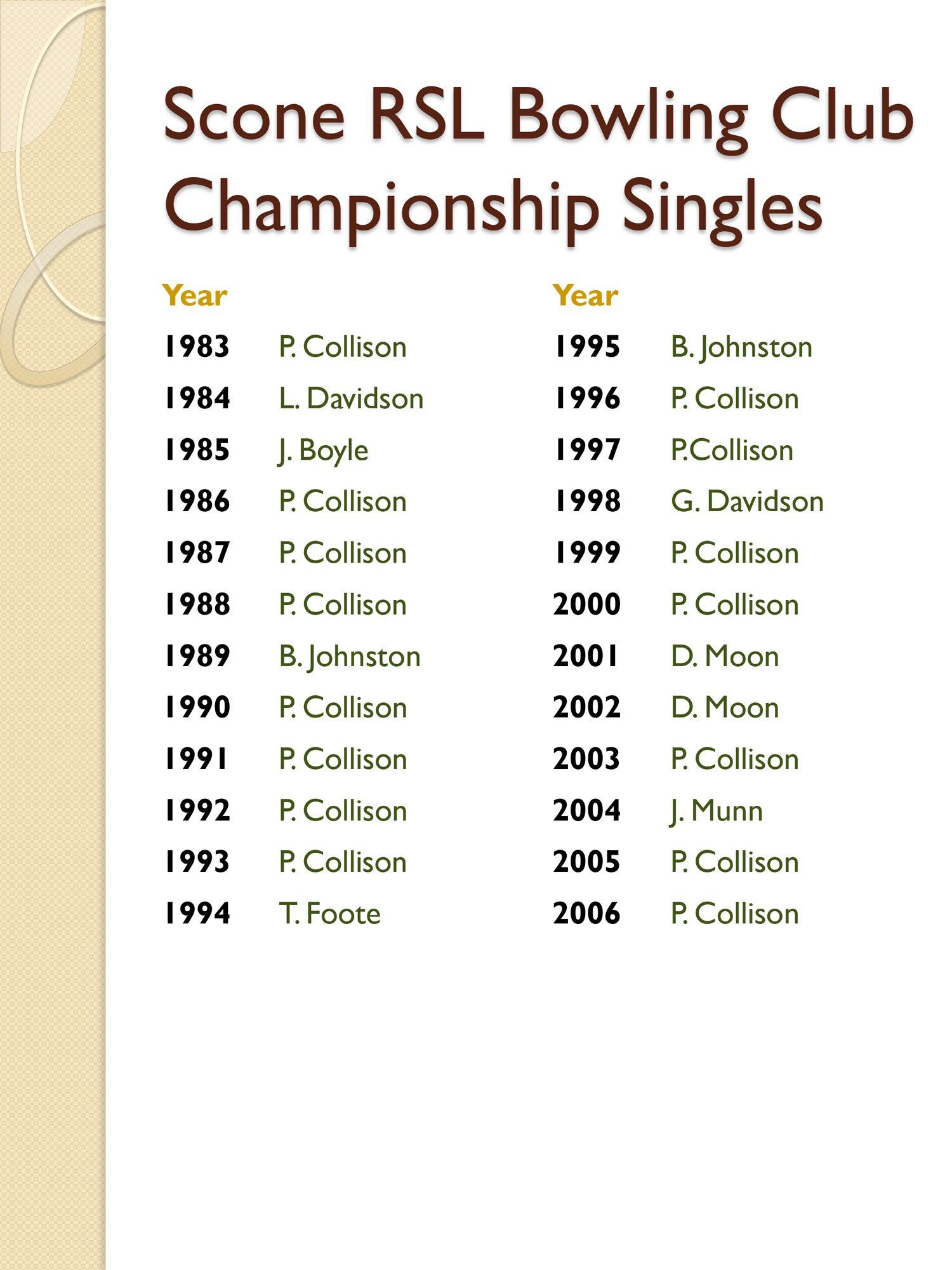 mens bowling club