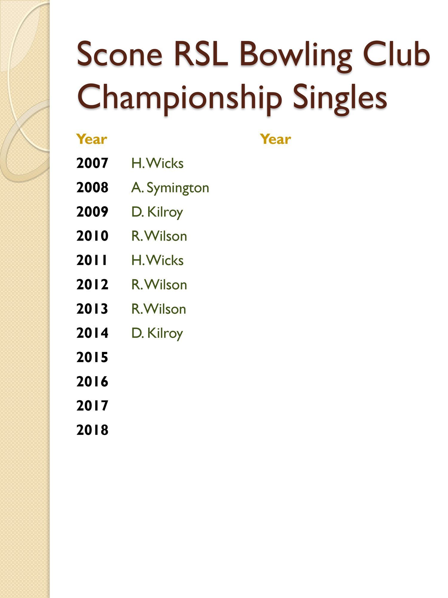 mens bowling club