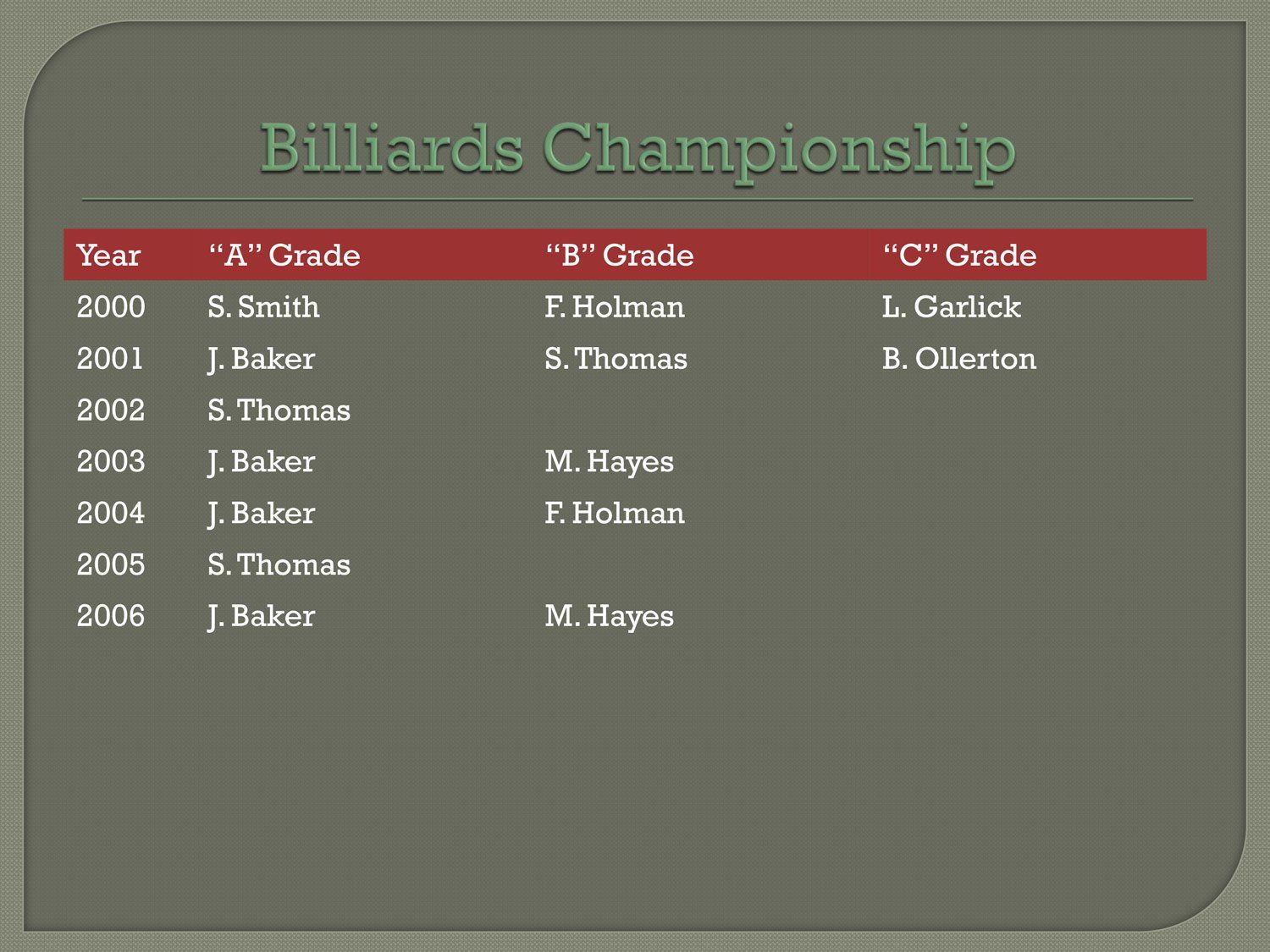 snooker championship