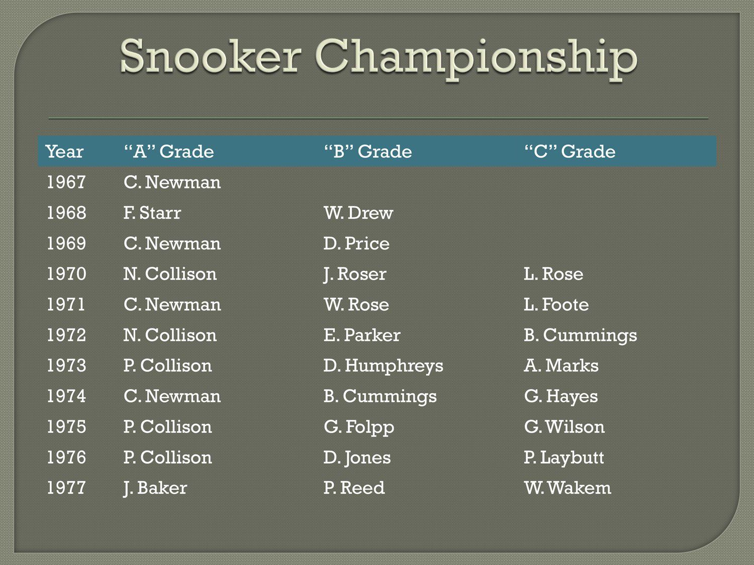 snooker championship