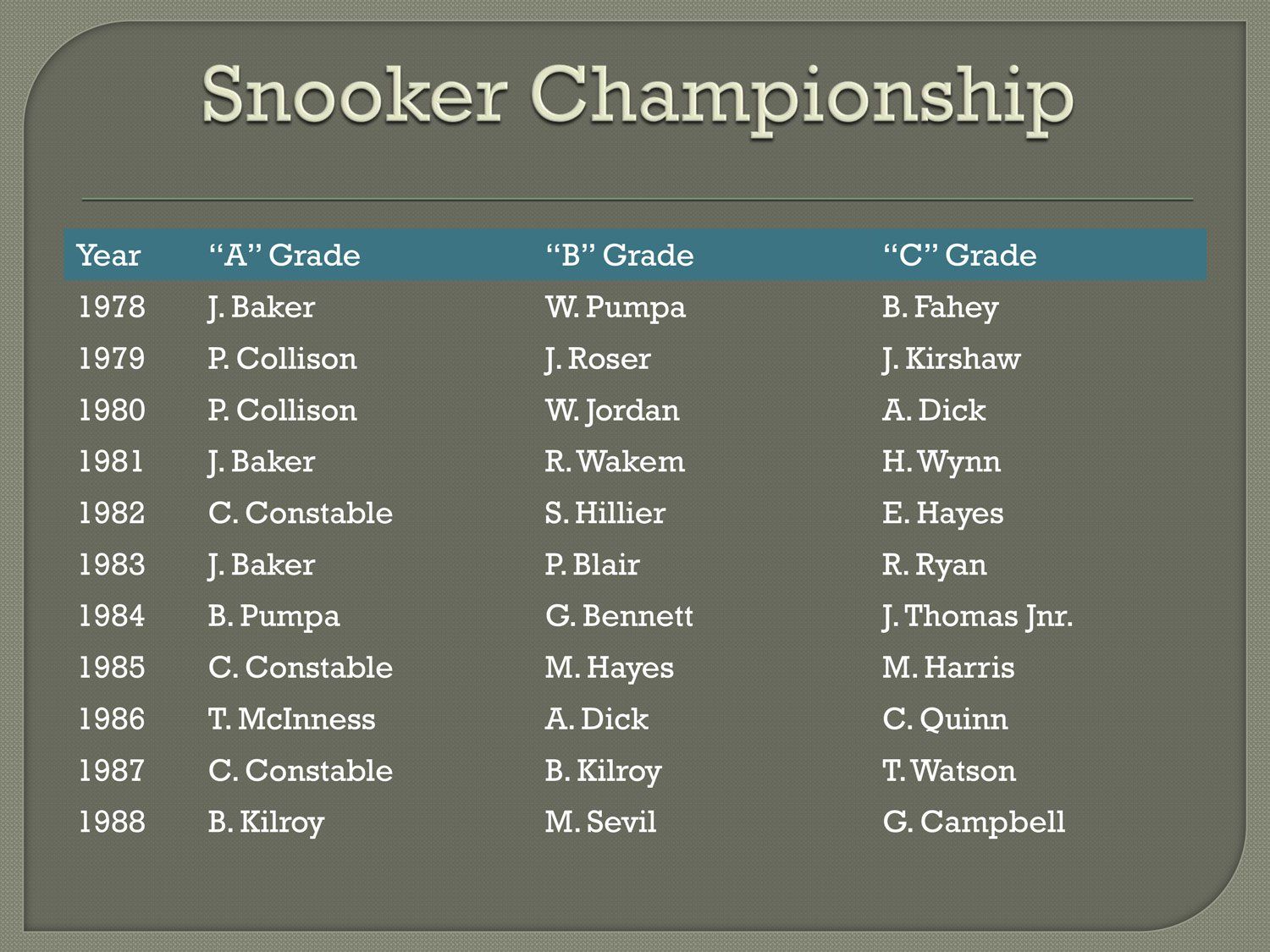 snooker championship