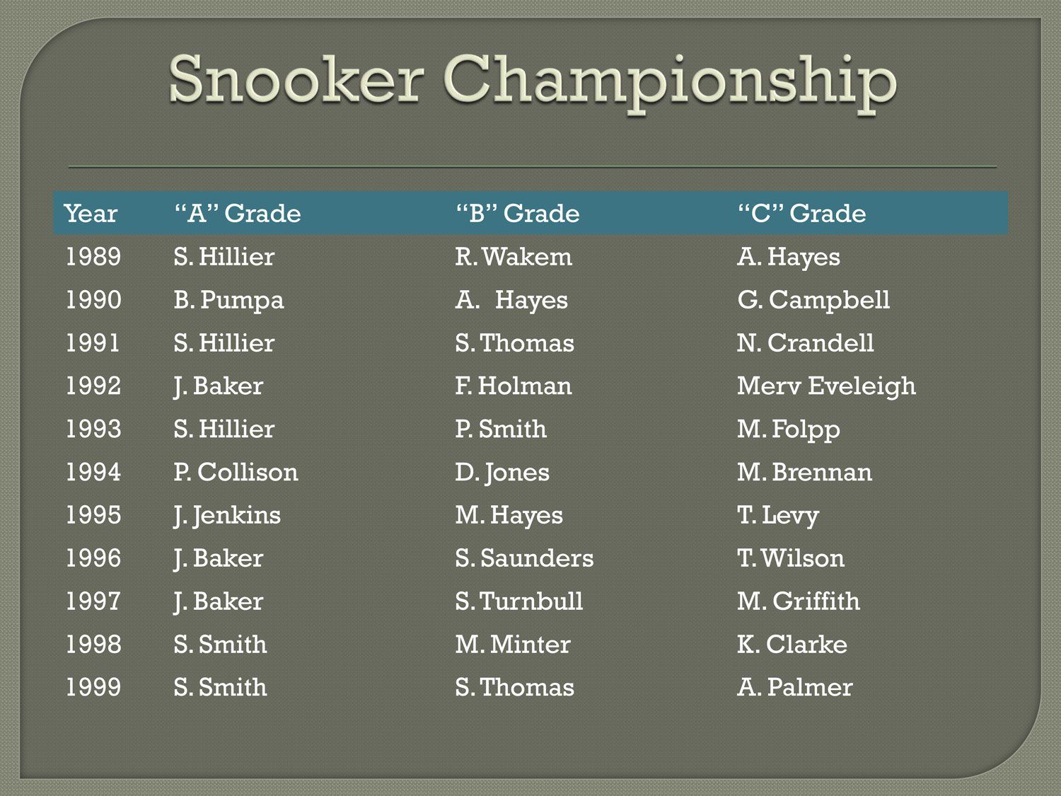 snooker championship