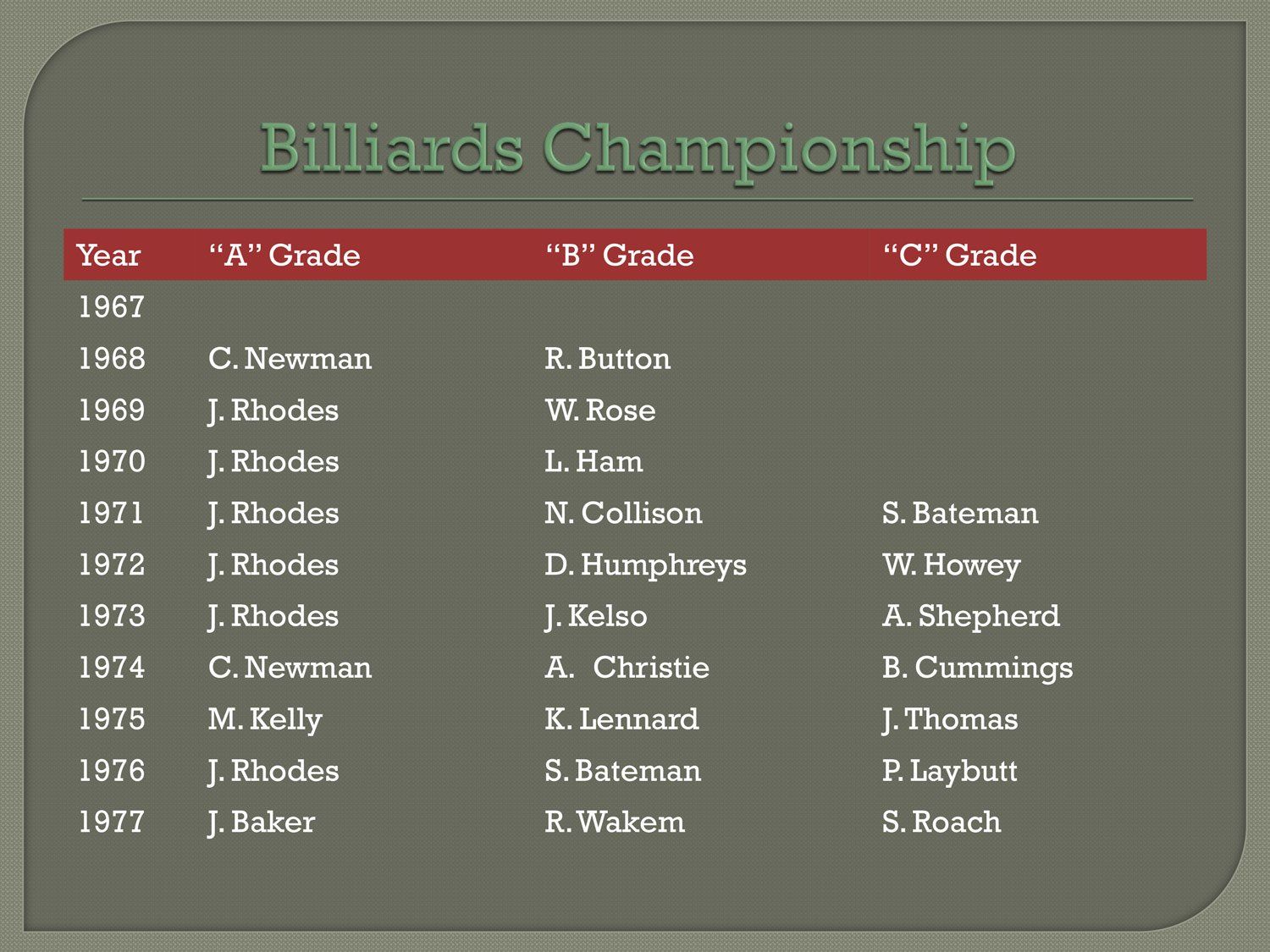 snooker championship