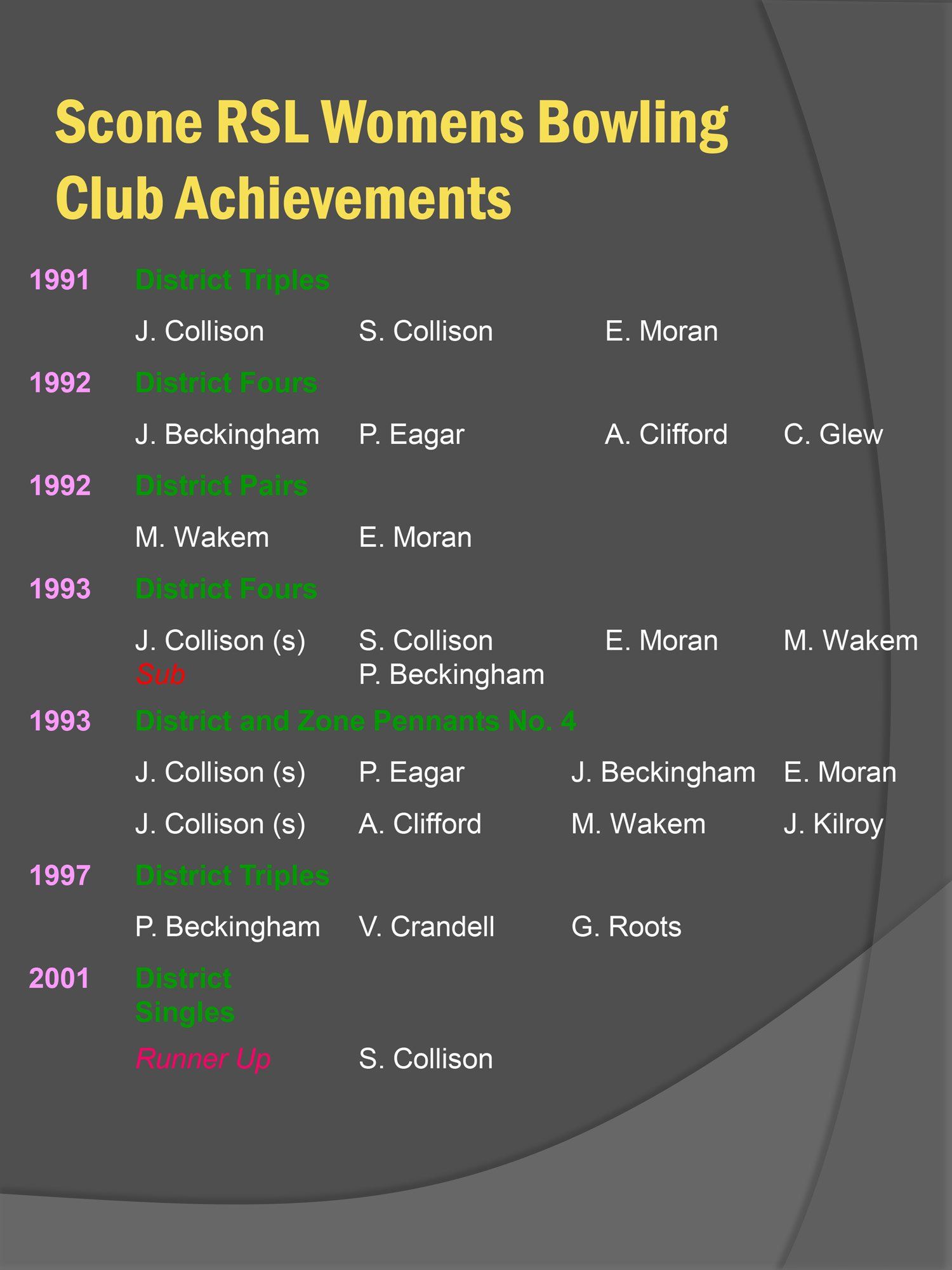 womens bowling club