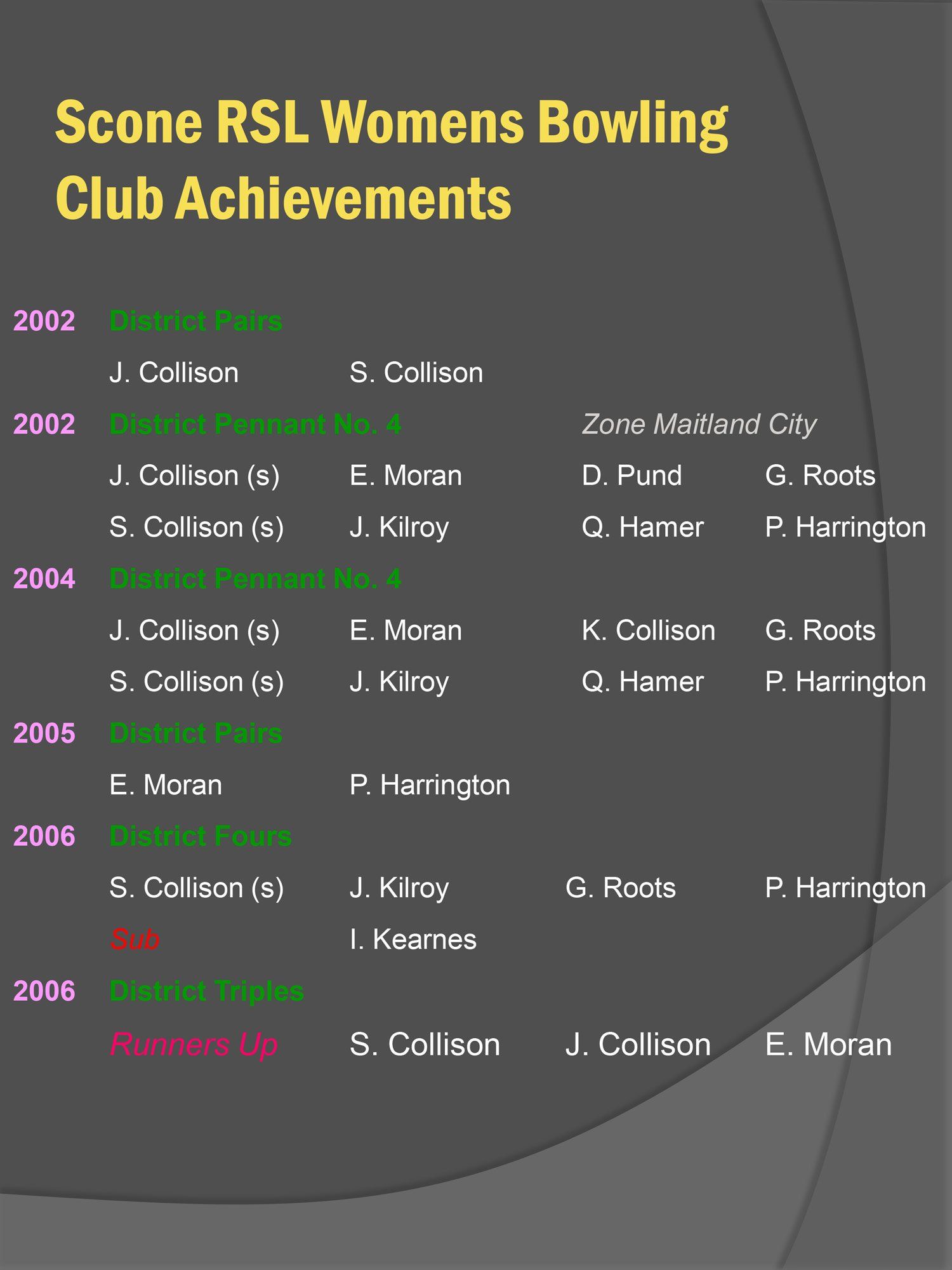 womens bowling club
