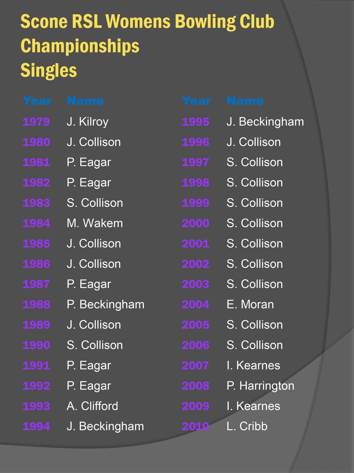 womens bowling club