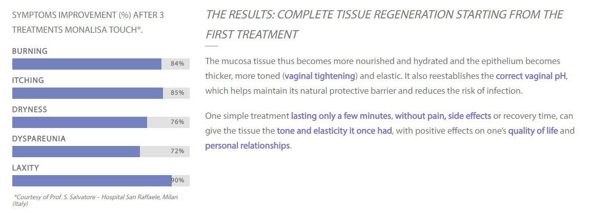 Abnormal Bleeding — Treatment Results in Lima, OH Abnormal Bleeding — Treatment Results in Lima, OH