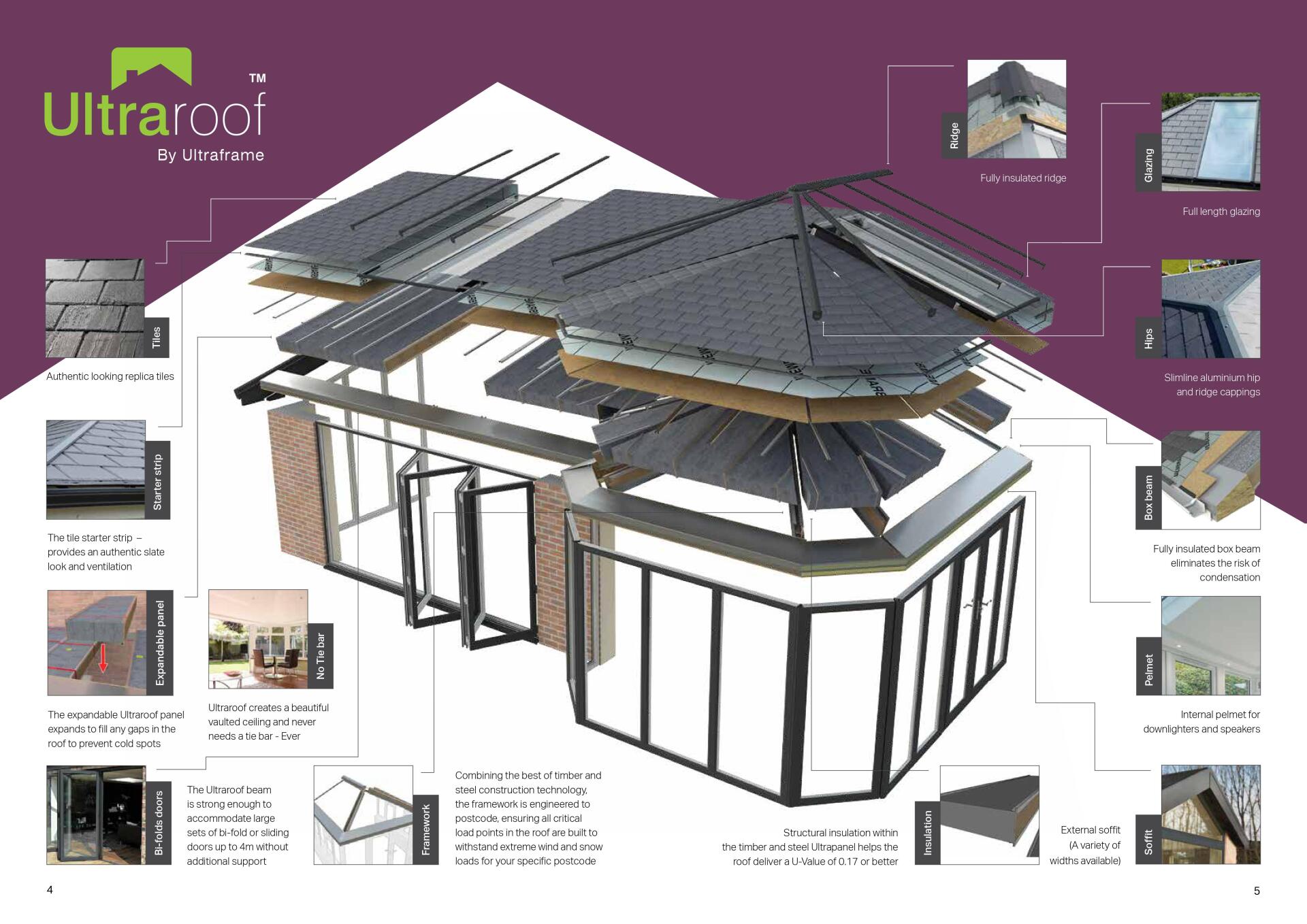 Diagram of Ultraroof by Ultraframe