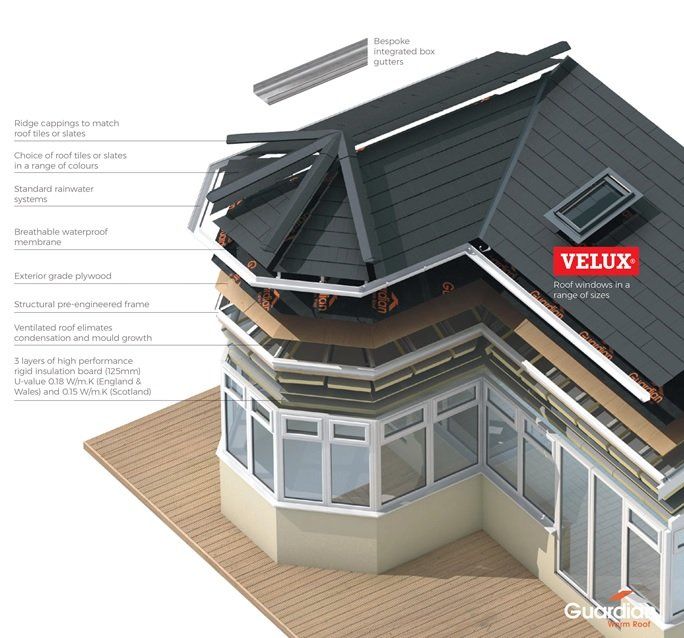 warm roof brochure