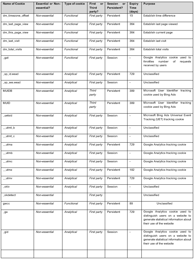 A table with a lot of rows and columns of text on it.