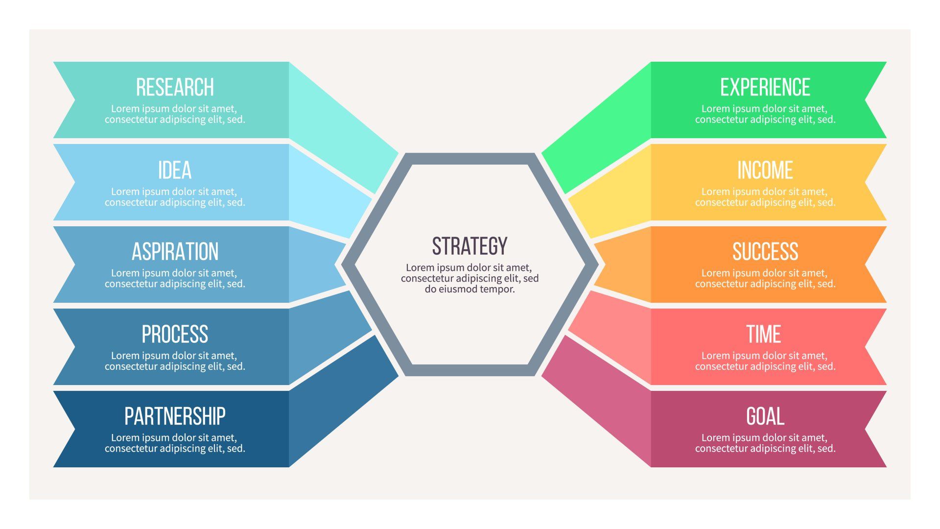 A colorful diagram with the word stability in the center