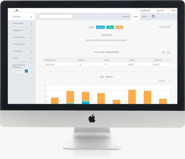Marketing and Statistics on iMac
