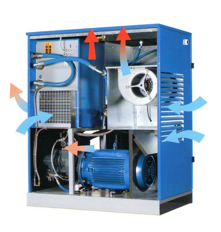sezione di un compressore